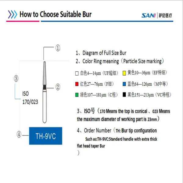 FG DIAMOND BUR CE/ISO/FDA APPROVED (SANI DENTAL)