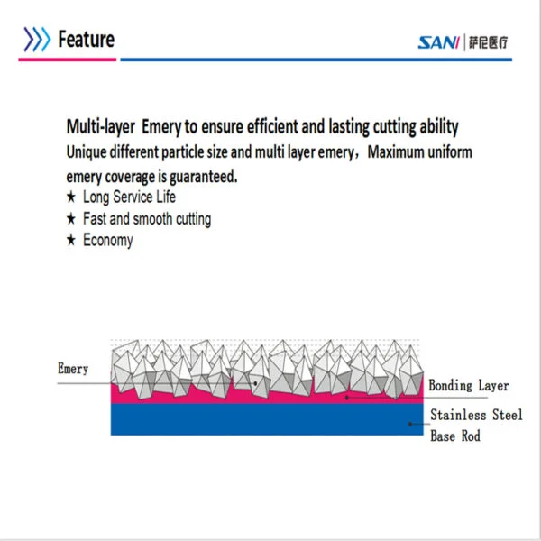 FG DIAMOND BUR CE/ISO/FDA APPROVED (SANI DENTAL)